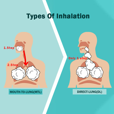 How to Vape Correctly and Inhale Properly?