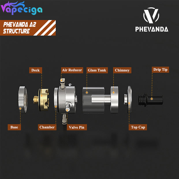Phevanda A2 DL RTA 4.0ml Capacity