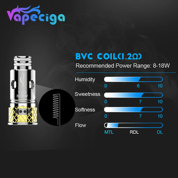 OVNS Replacement Coil 0.35ohm/1.2ohm