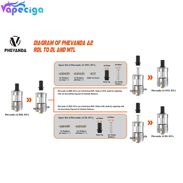 Phevanda A2 RTA MTL Air Set
